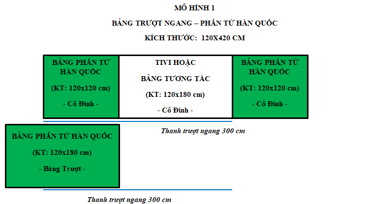 Bảng trượt ngang viết phấn từ Hàn Quốc KT: 120x420